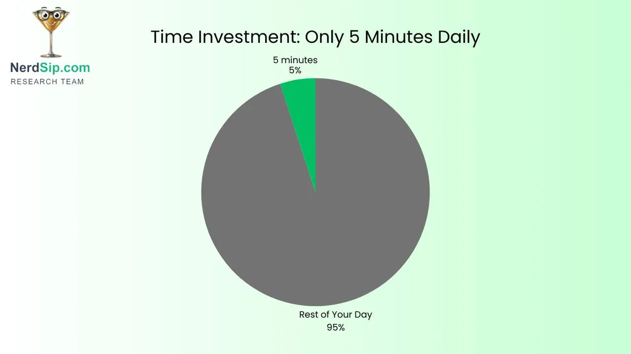 Start Small with 5 Minute Lessons - NerdSip