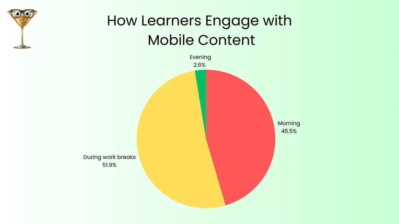 Mobile Learning Engagement - NerdSip