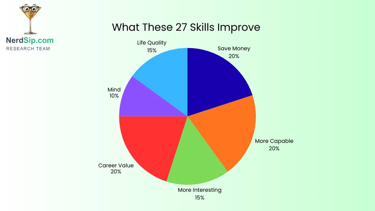 Skills that save you money