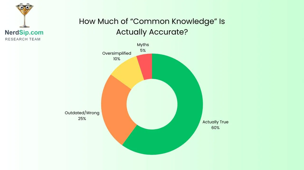 Science facts and your body