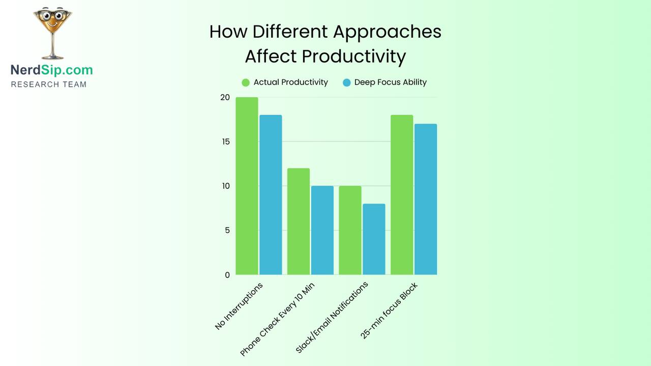 Generation Attention - NerdSip