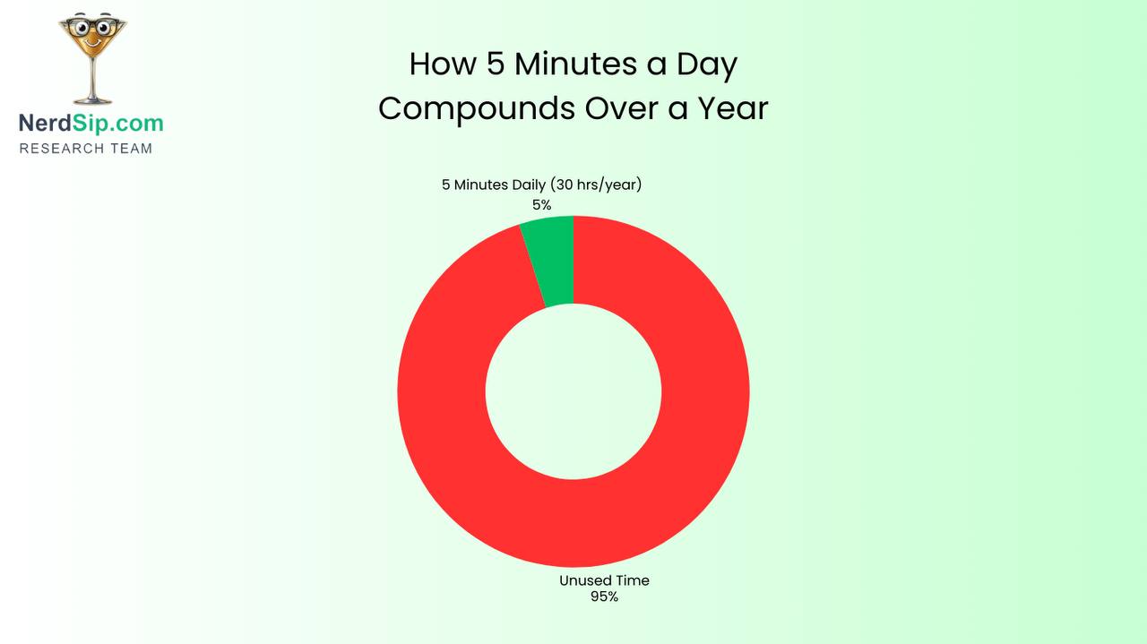 Duolingo language learning app