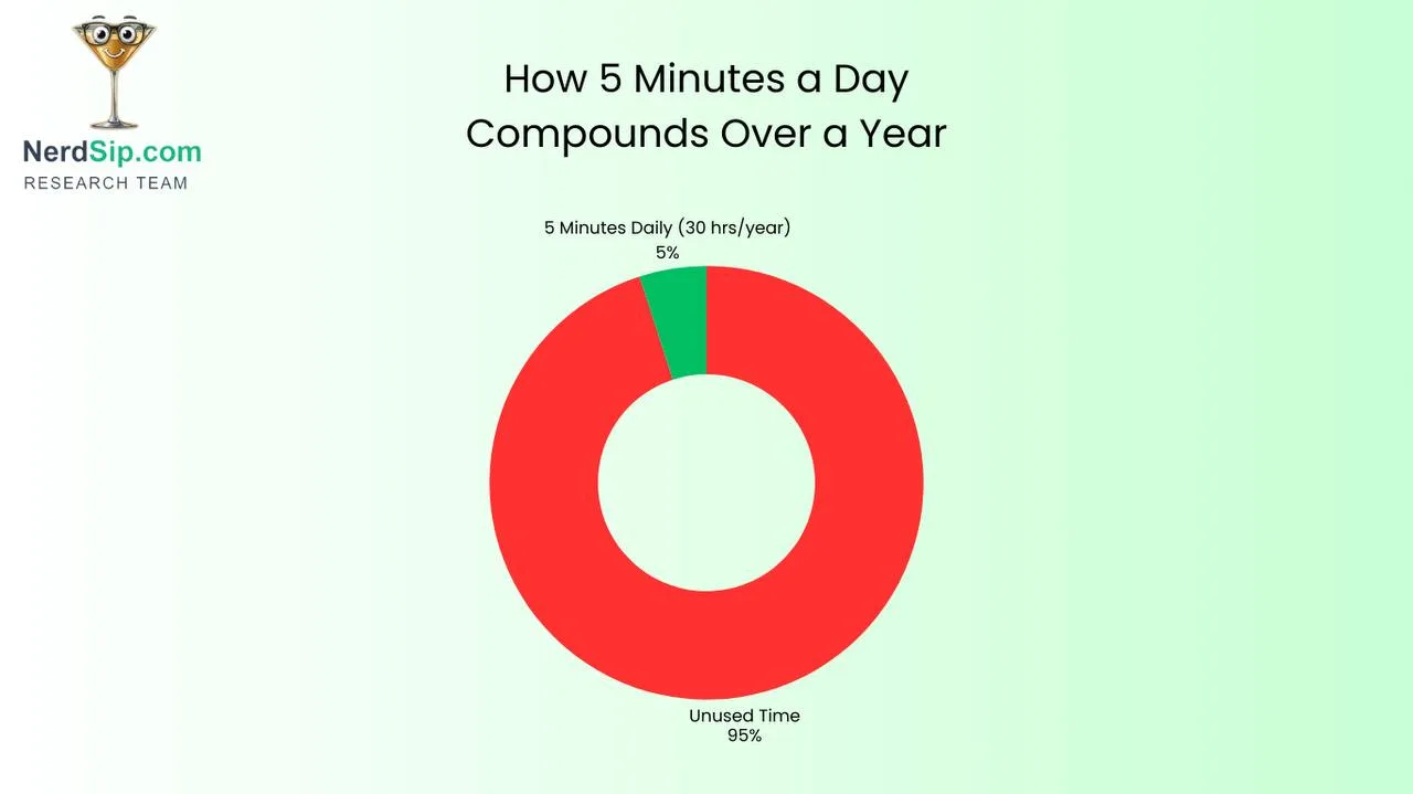 Duolingo language learning app