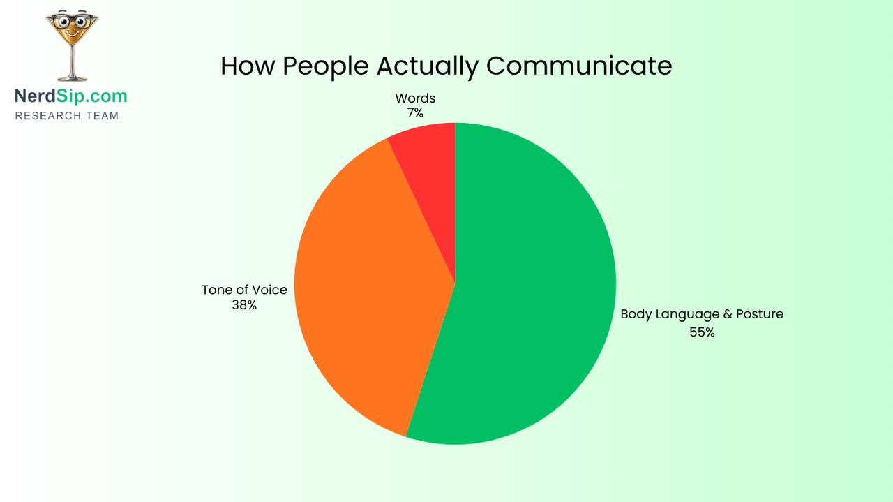 Communication Signals