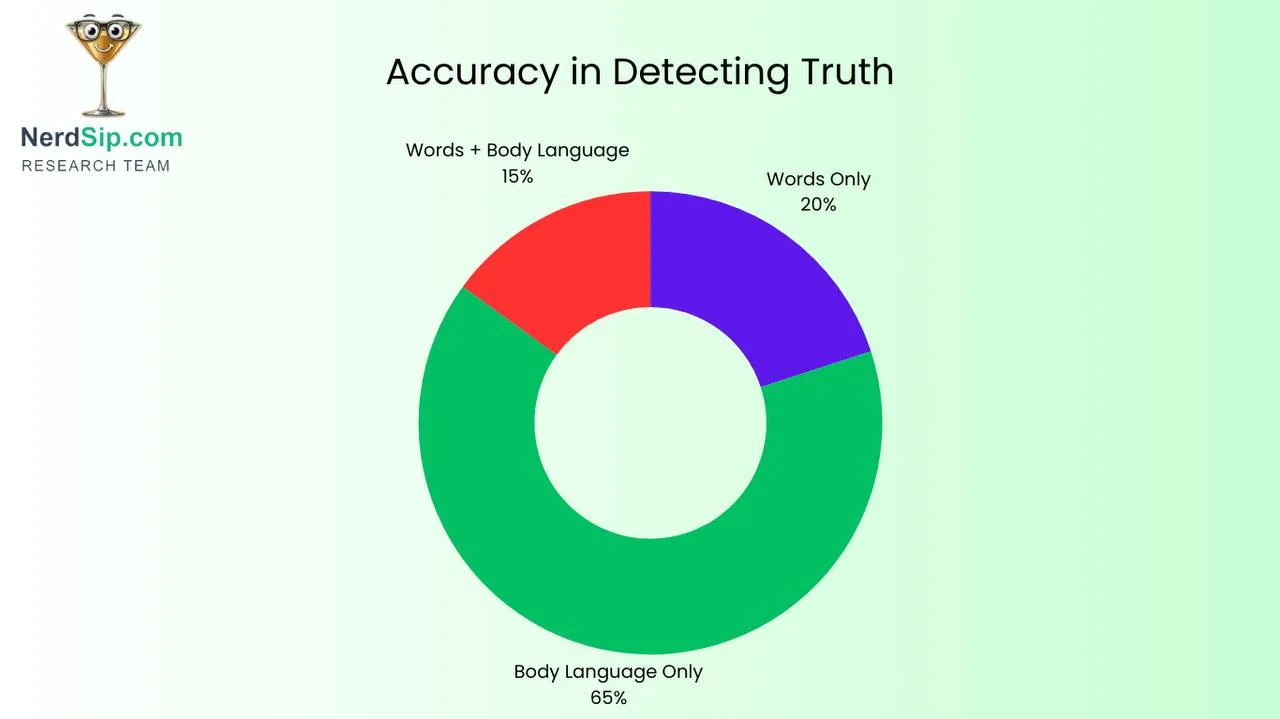 The Truth in Clusters