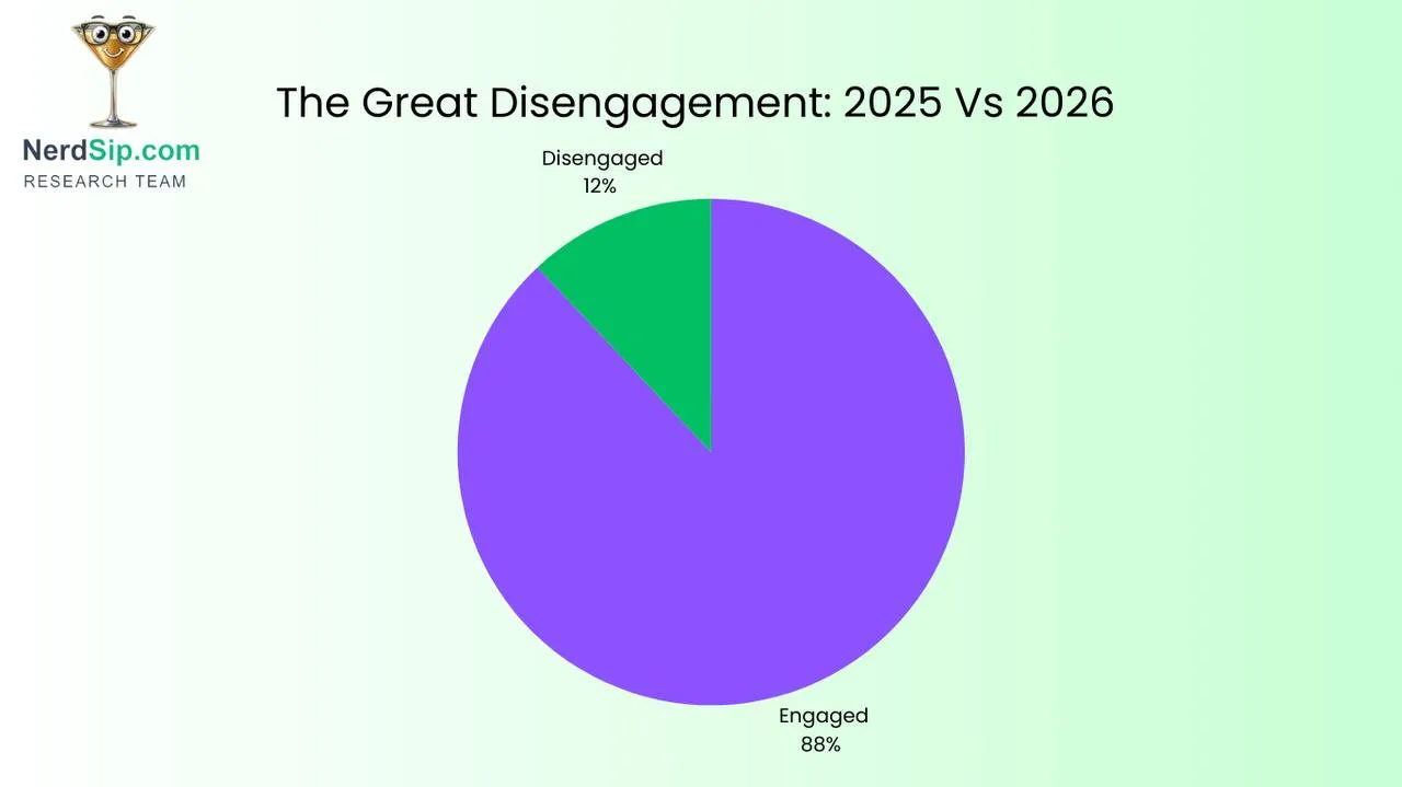 Unproductive at Work - NerdSip