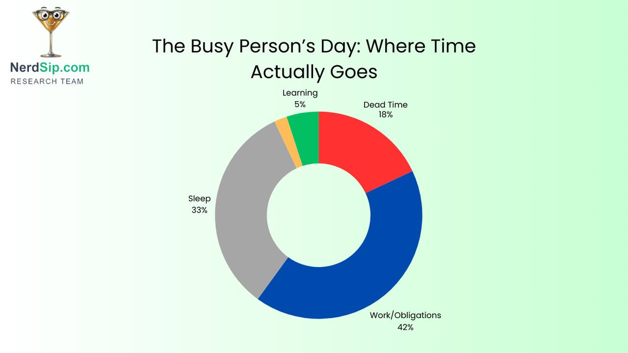 Learning is the ultimate optimization for busy people