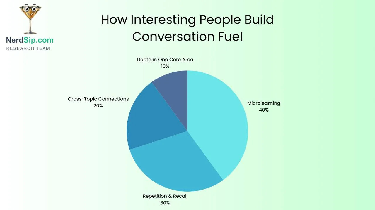 Cocktail Party Effect Learning