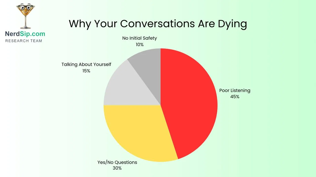 Awkward silence illustration