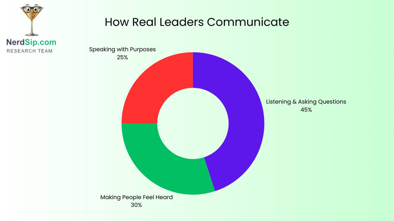 Body language habits that project executive presence