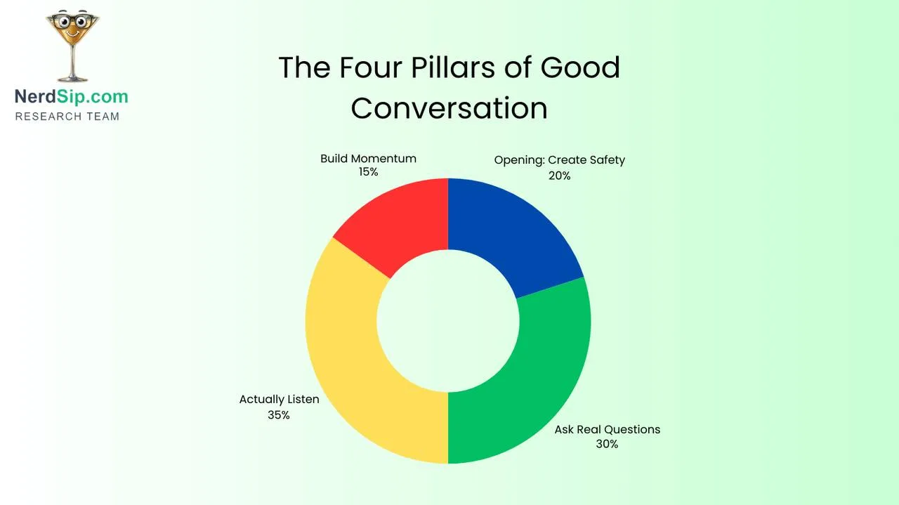 Illustrated pillars of conversation