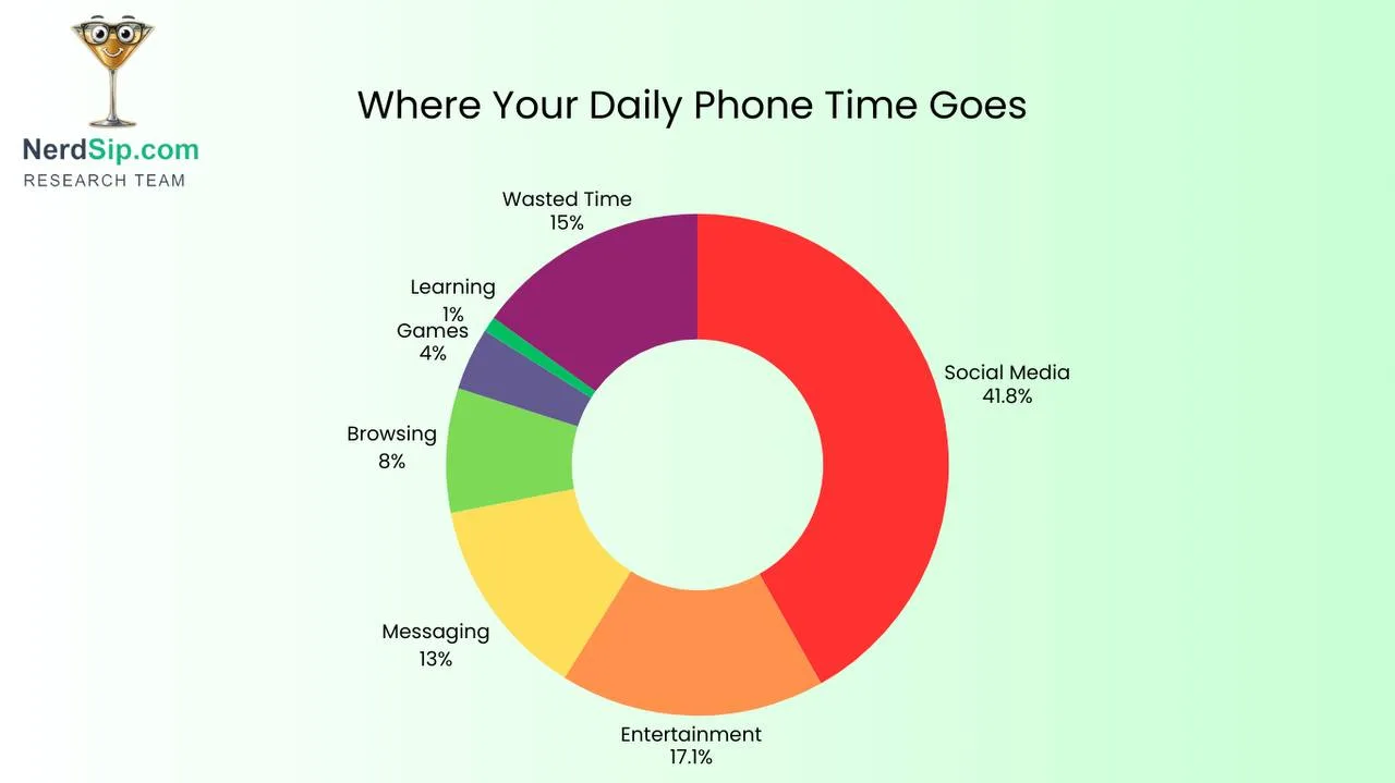 Consistency beats intensity