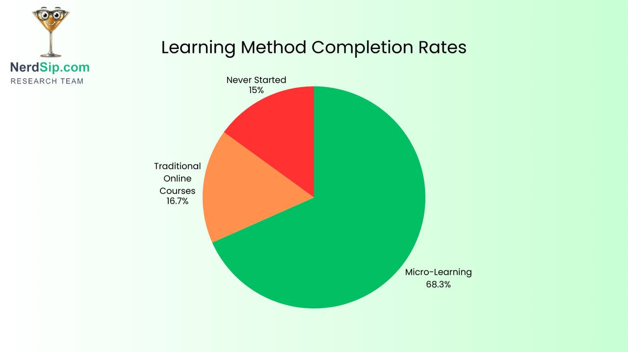 The microlearning system