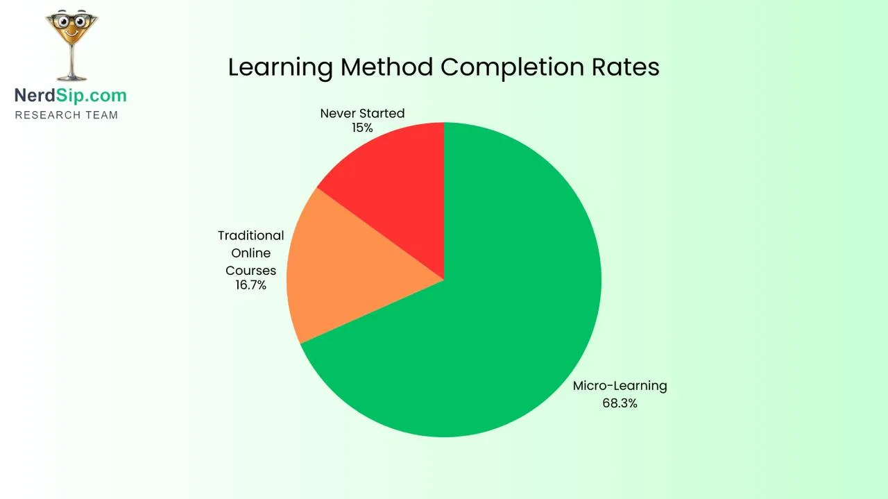 The microlearning system