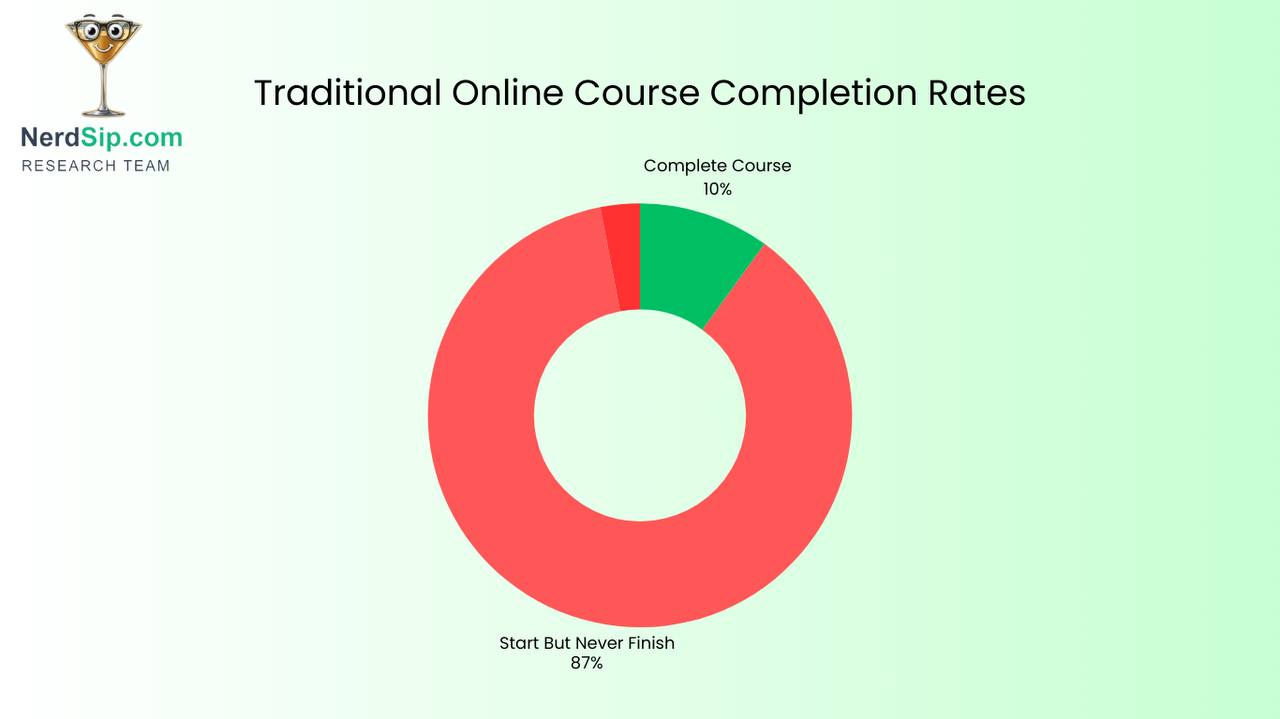 Microlearning concept visual