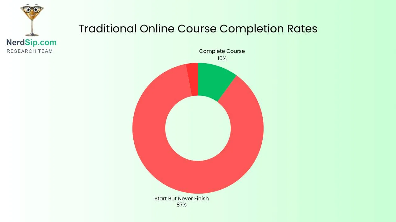 Microlearning concept visual