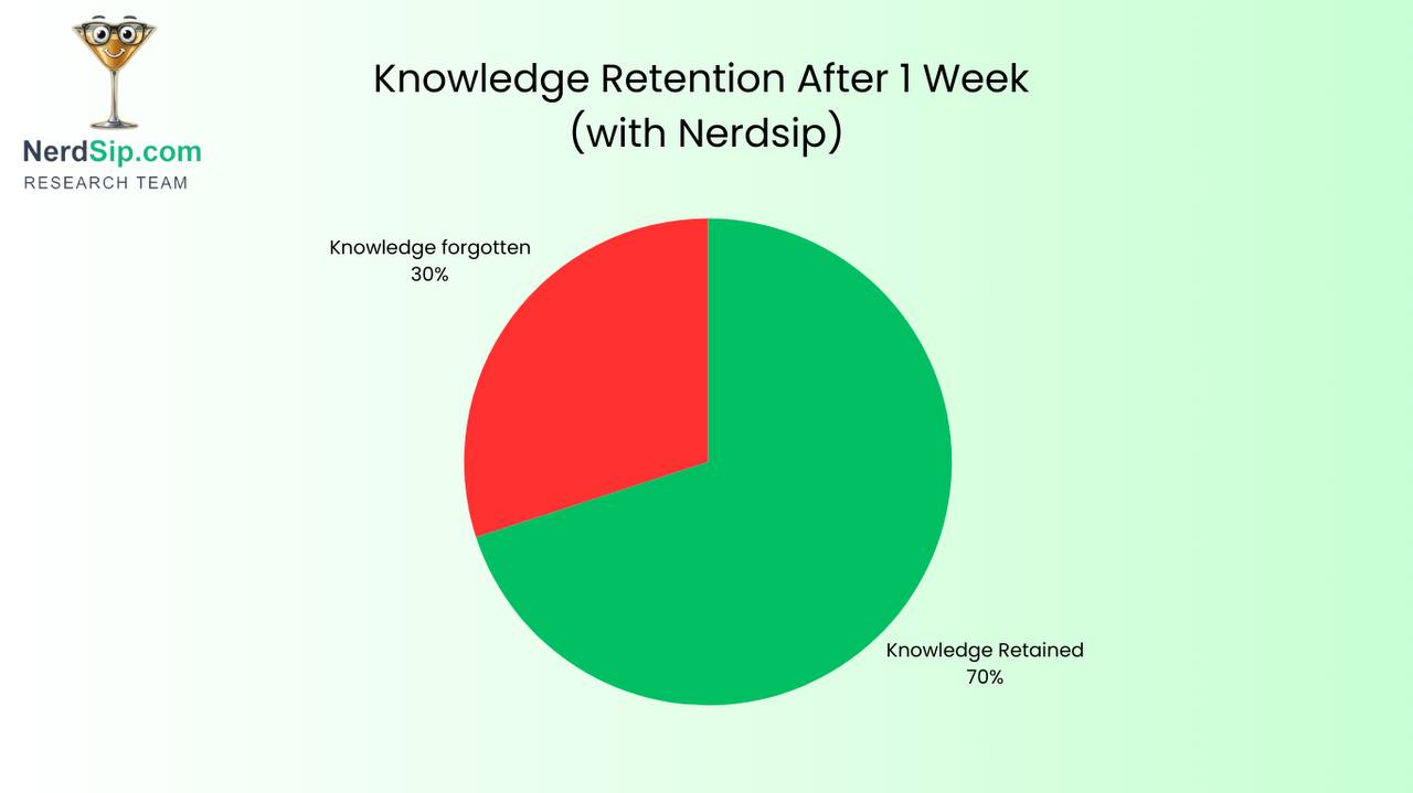 Learning science behind microlearning