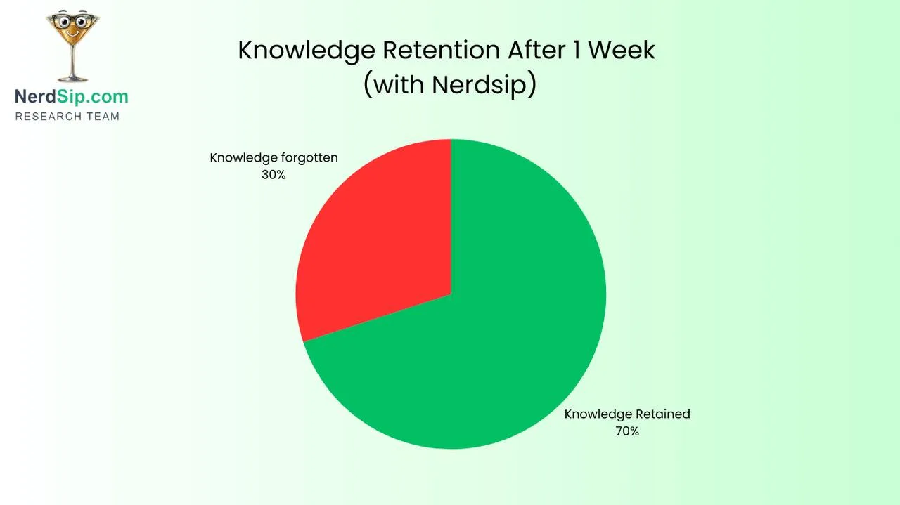 Learning science behind microlearning