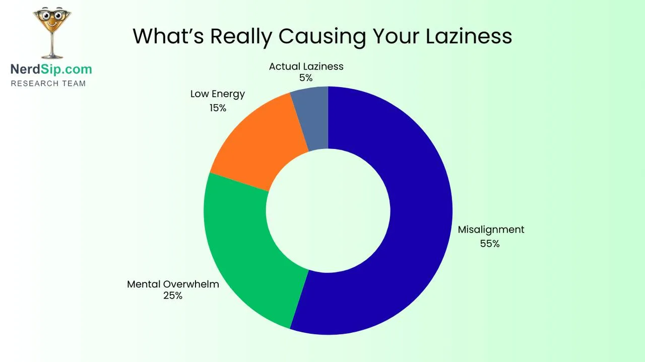 The path to alignment