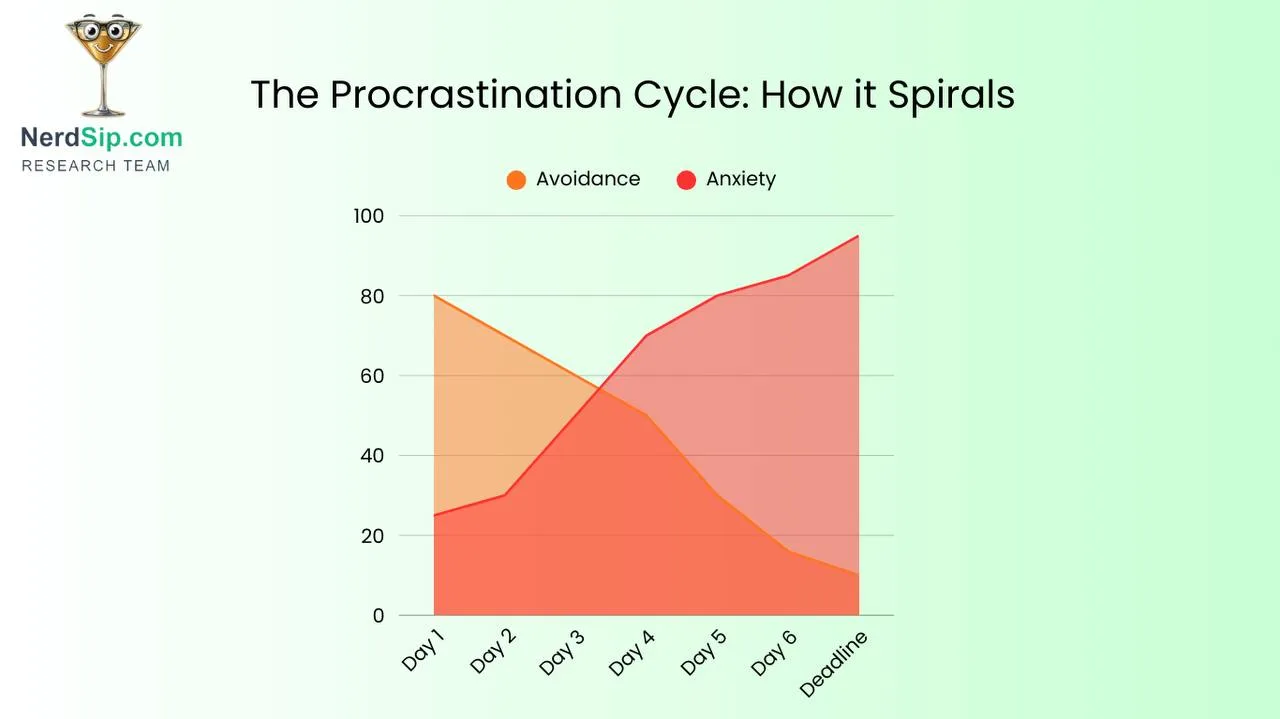 The Truth About Execution