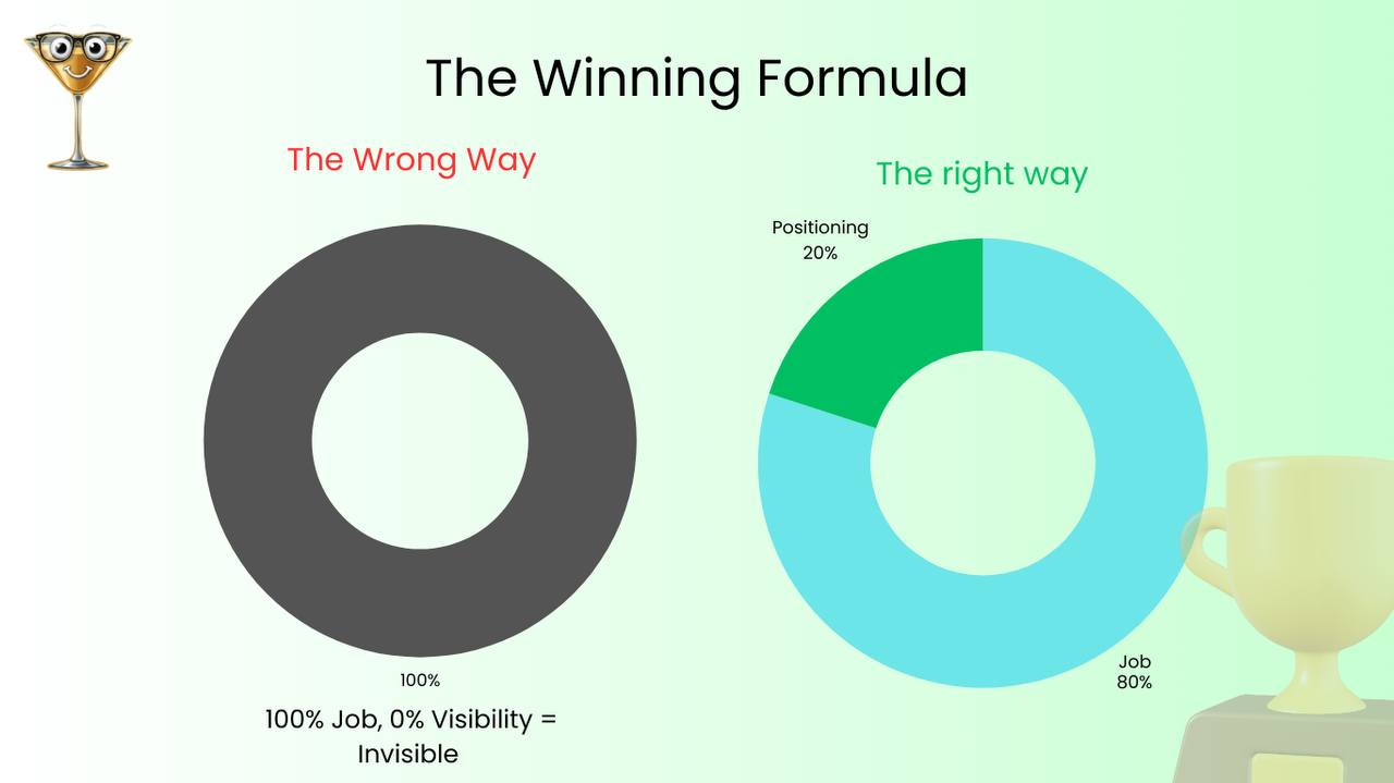 Building Your Case for Promotion