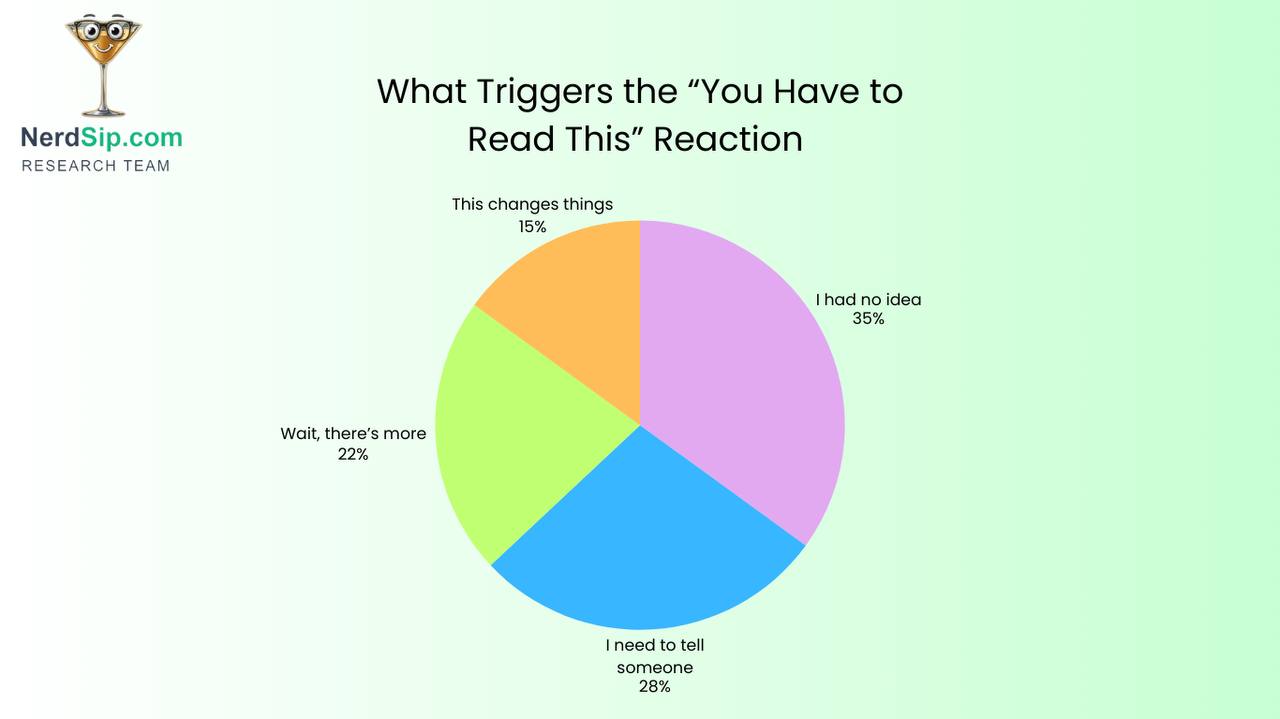 Exploring deeper rabbit hole topics and connections