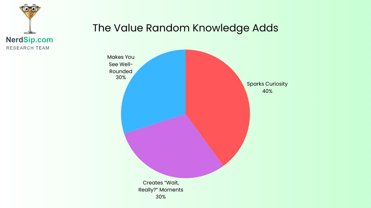 Collection of interesting random facts