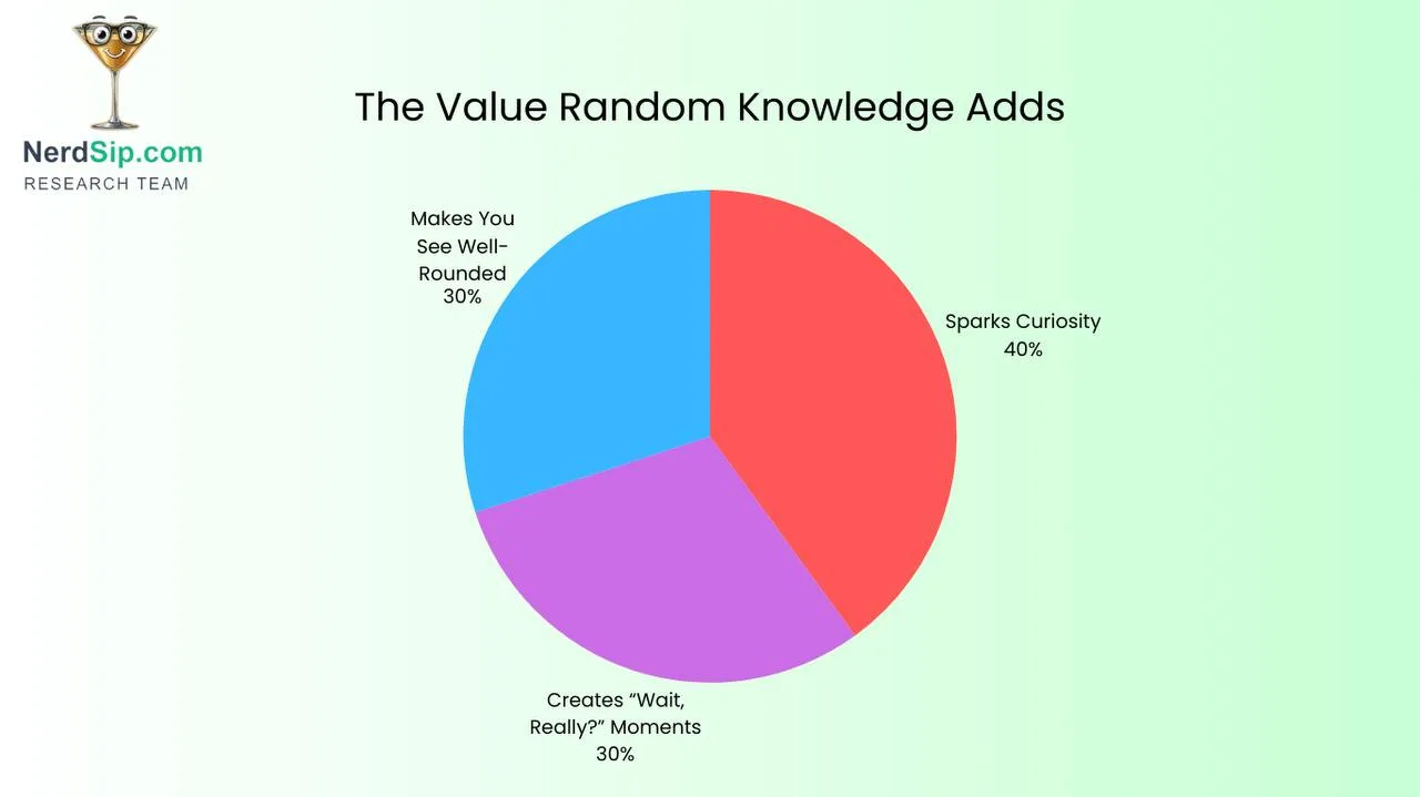 Collection of interesting random facts