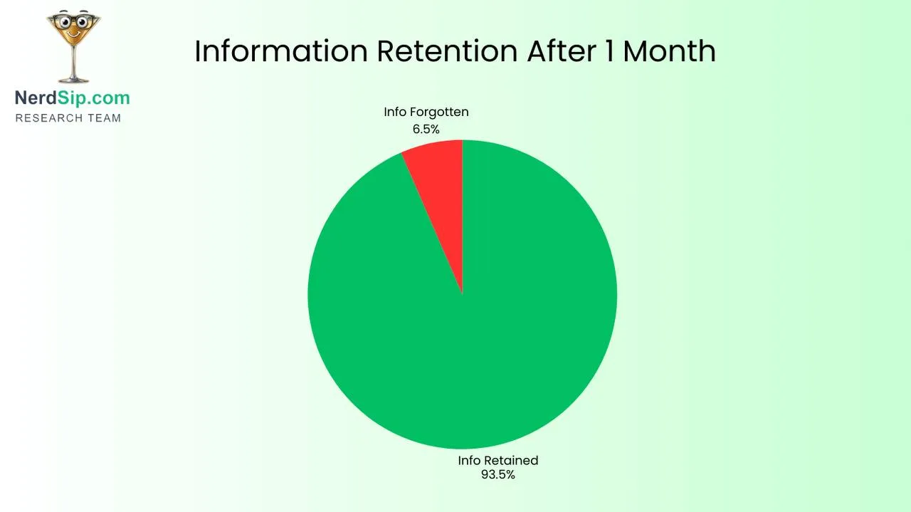 Transforming the brain with microlearning