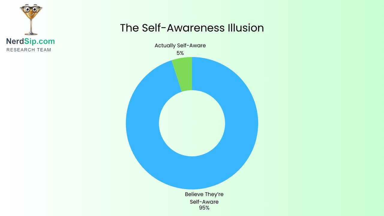 Emotion-Behavior Connection Map