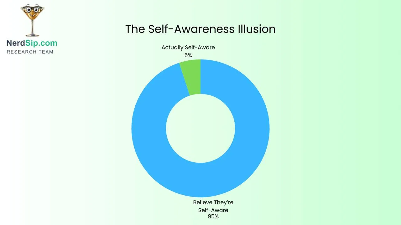 Emotion-Behavior Connection Map
