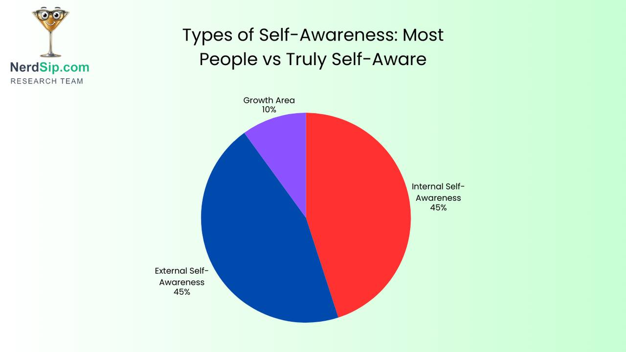 Self-Aware People Habits