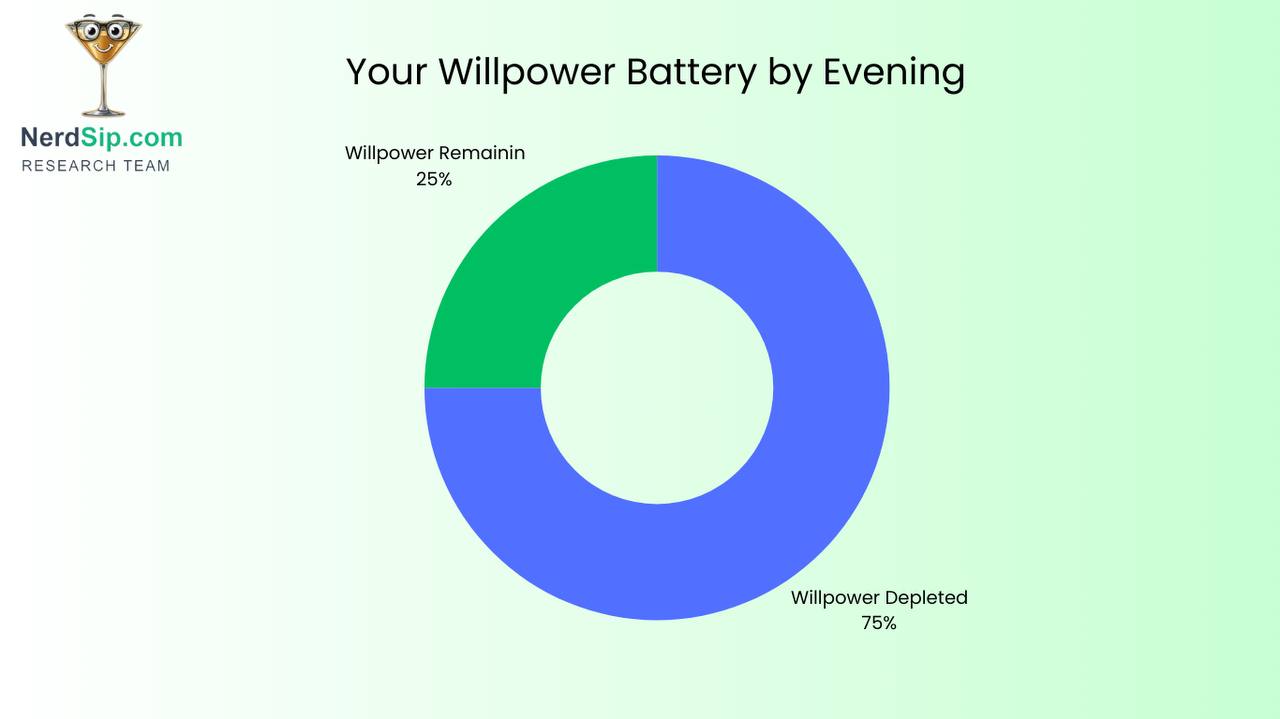 Willpower vs Micro-Habits