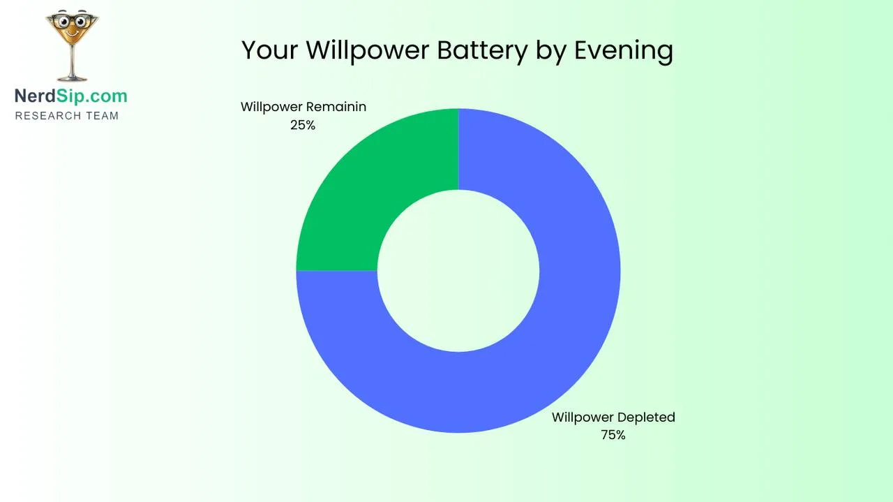 Willpower vs Micro-Habits