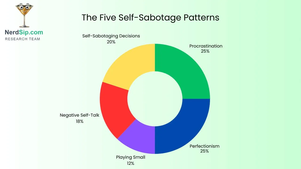 Sabotage Patterns
