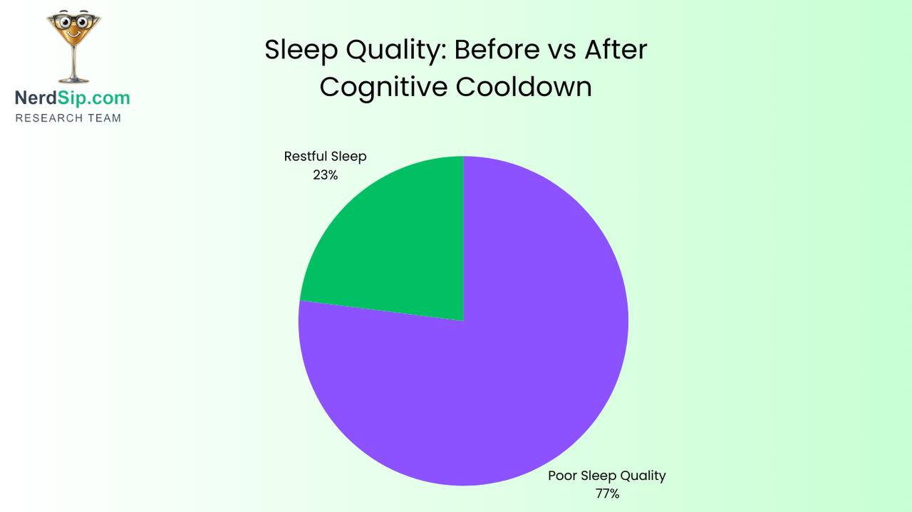 Person relaxing with a cognitive cooldown routine