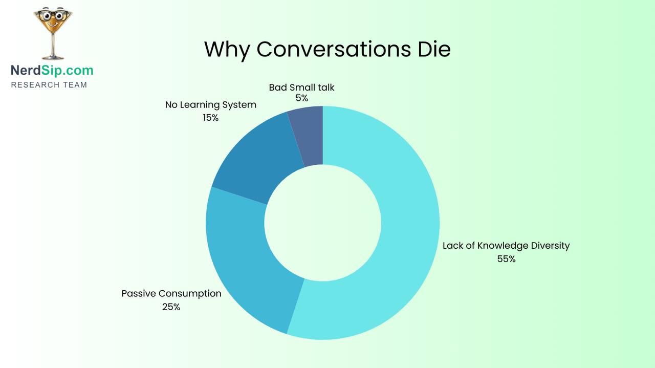 Traditional Education vs Conversational Utility